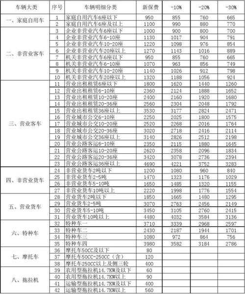 交强险费率是多少，了解你的车辆保险成本
