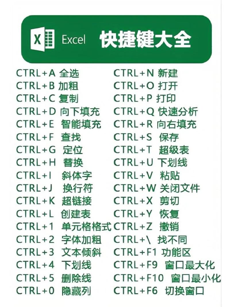 如何快速为Excel表格添加边框，快捷键是什么？