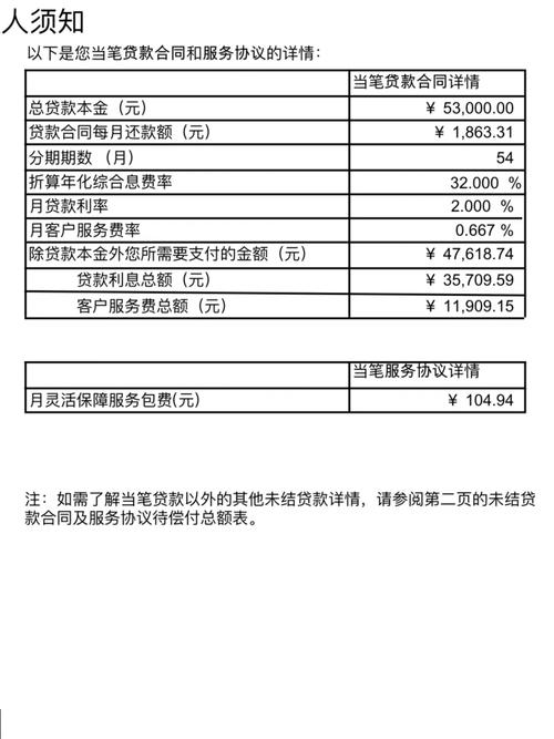 捷信分期的最长期限是多少期？