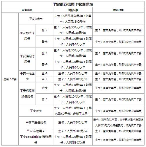 平安信用卡的年费政策是怎样的？