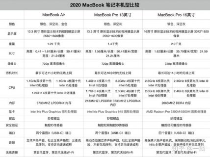 怎么看苹果笔记本尺寸（怎么查苹果笔记本的尺寸）-图1
