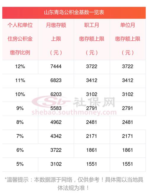 公积金的缴纳年限通常是多久？