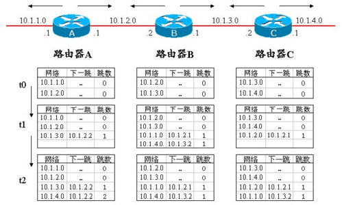 本地网网络结构_管理本地网关路由表