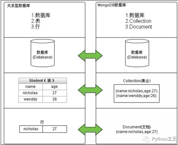 如何为GeminiDB Mongo创建只读用户？