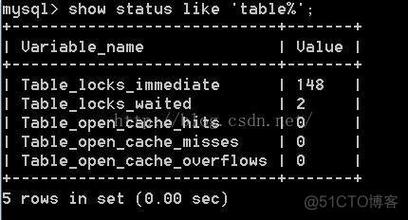 如何有效地在MySQL数据库中实现表加锁？