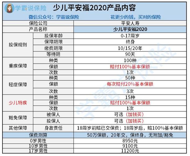 平安福保险的保障年龄上限是多少？