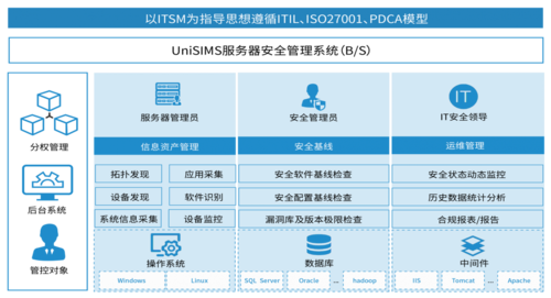 几种常见的服务器安全策略