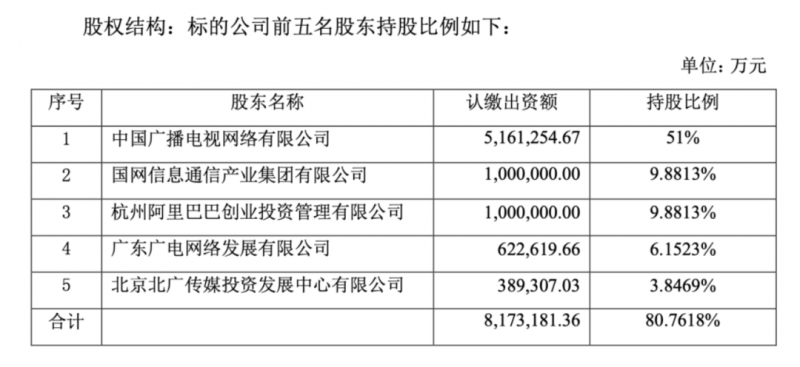 中国广电网上申请手机号「中国广电手机卡申请」-图3