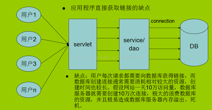 如何实现MySQL数据库连接的共享并上传相应的驱动？