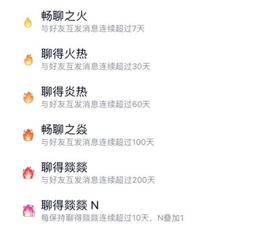 为何QQ火花聊天如此热烈，N标志却不见踪影？