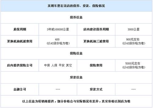 英朗贷款的手续费用是多少？