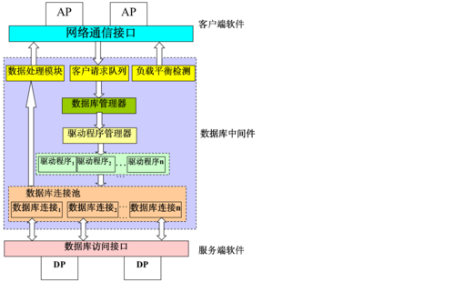 如何评估.NET环境下分布式数据库中间件的性能和可靠性？
