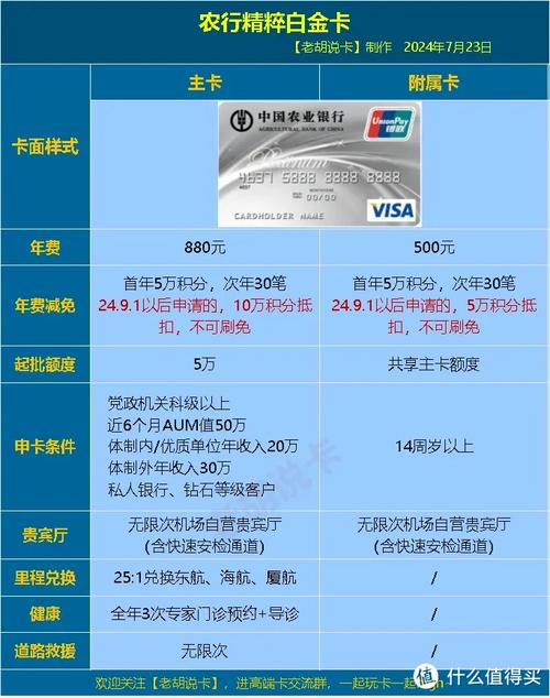 一个人最多能申请多少张同类型的信用卡？
