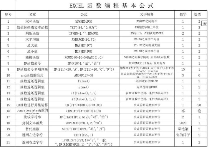 Excel公式中的x6代表什么含义？