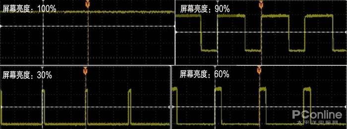  微软笔记本屏幕调光pwm「笔记本电脑pwm调光」-图1