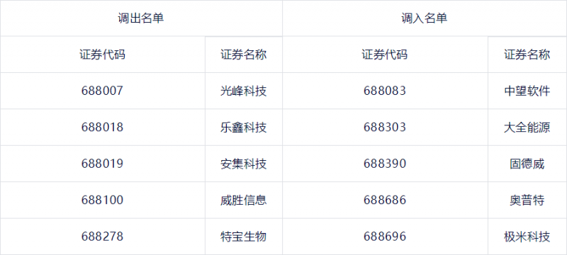 4230的12个点是多少「12个点是0.88吗」-图1