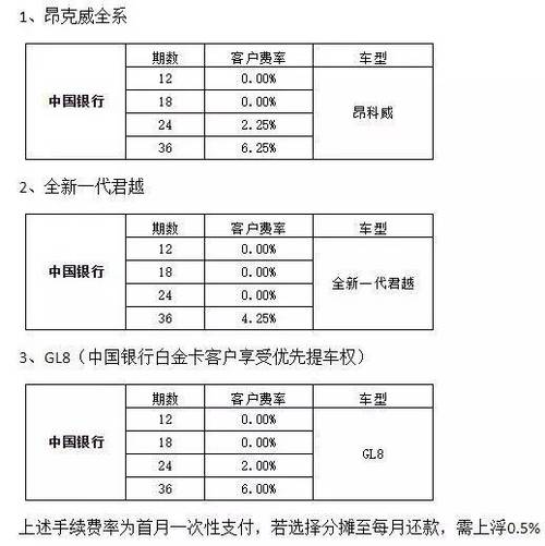 信用卡购车单次支付限额揭秘，你最多能刷多少钱？