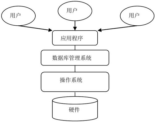 MySQL作为一款关系数据库系统，其核心优势体现在哪些方面？