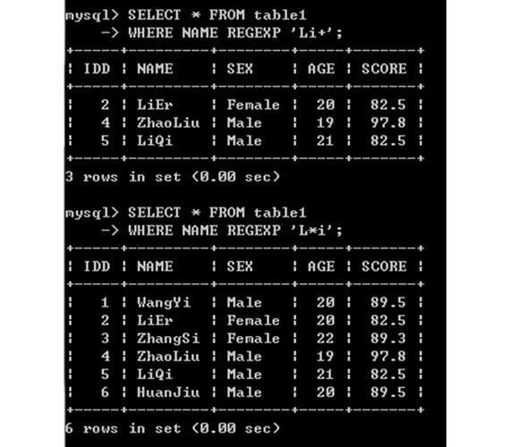 如何精确查询MySQL数据库中的手机号码信息？