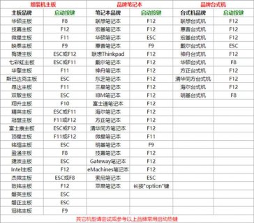hp笔记本电脑bios快捷键 hp笔记本电脑bios-图1