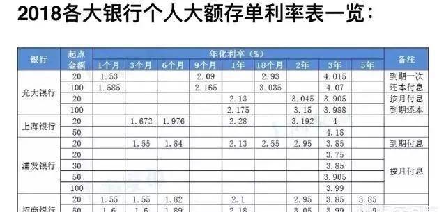 如何规划50万理财以获得最佳年利息收益？