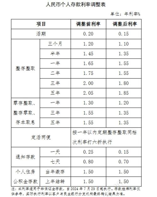 枣庄银行2020年定期存款利率如何计算？