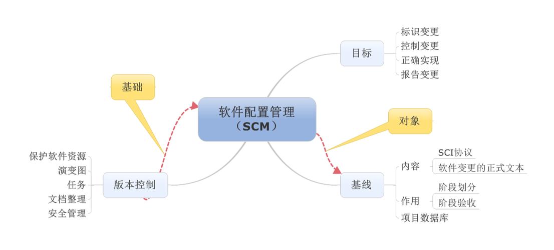 app服务器软硬件配置_软硬件规划
