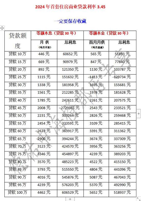 如何计算1万元在30年内的存款利息收益？