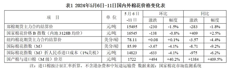 郑棉期货交易入门，一手合约价值几何？
