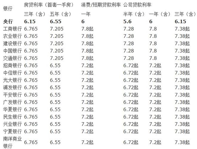 三年车贷利息总额是多少？