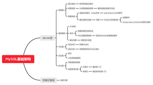 掌握MySQL数据库，这些基础知识你了解吗？