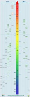  笔记本升级cpu费劲么「笔记本升级cpu性能能够提升多少」-图1