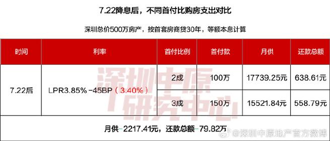 房贷还款期限选择，长期还是短期更经济？