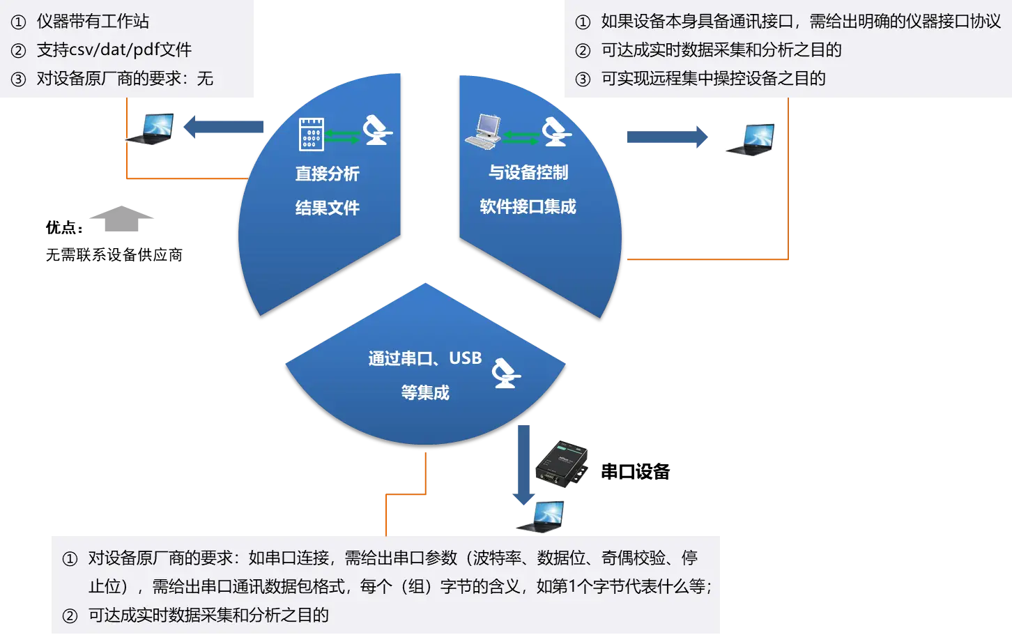 三方支付平台_第三方lims_三方协议
