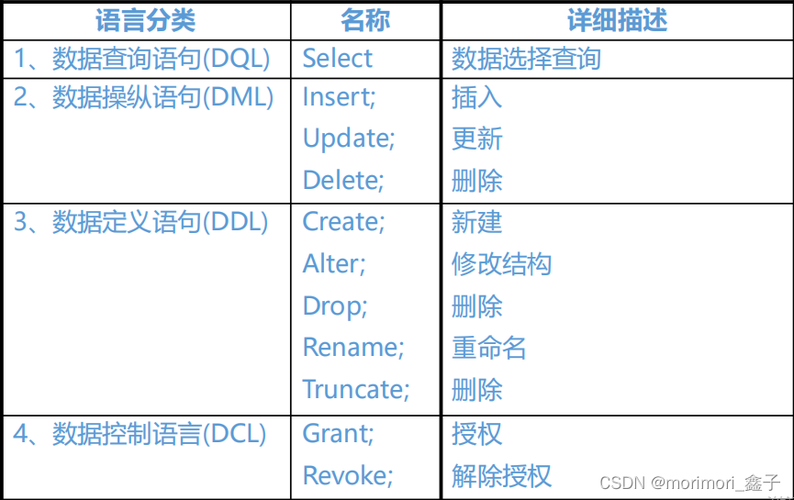 MySQL数据库方言与Hive方言有何不同？