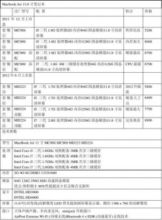 苹果笔记本年份型号对照表-图1