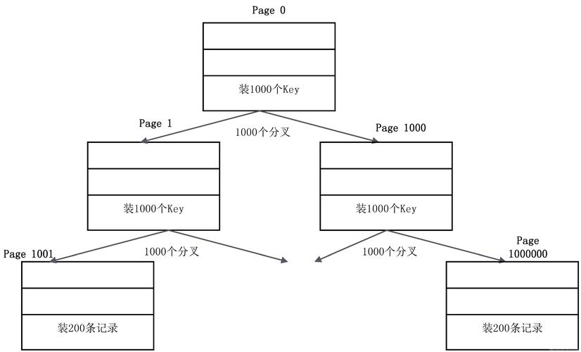 如何在MySQL数据库中创建自增序列？