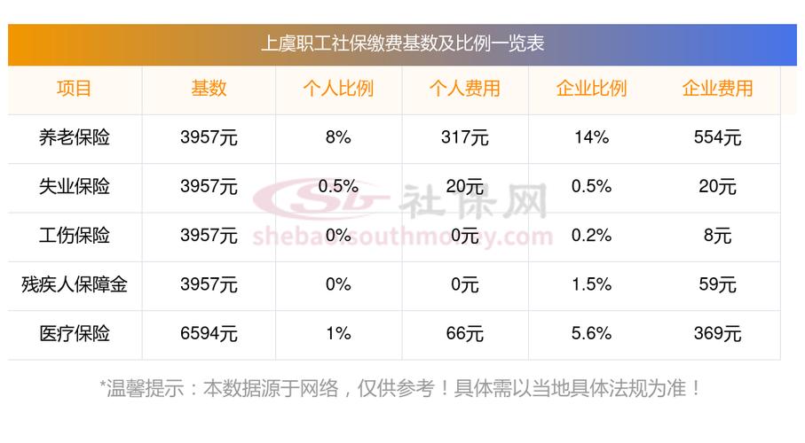 我需要支付多少社保综合医疗费用？