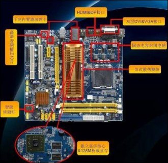 笔记本显卡的作用和功能 笔记本显卡有什么作用-图2