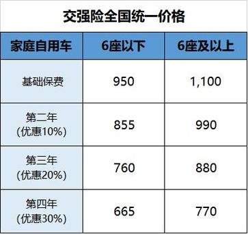 交强险的全面费用解析，了解您的车辆保险需要多少预算？