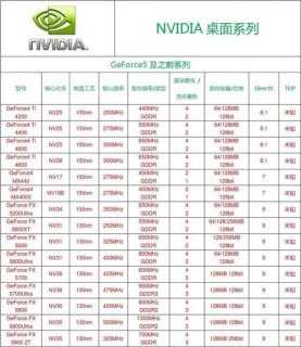 笔记本电脑显卡参数详解,笔记本电脑显卡百度百科 -图1