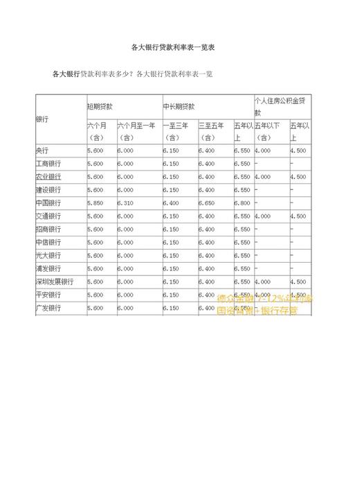 如何比较不同银行的借款利息费用？