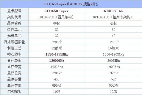 1650显卡笔记本怎么样 1650显卡笔记本评测-图2