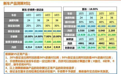 零元购车计划，究竟需要满足哪些条件？