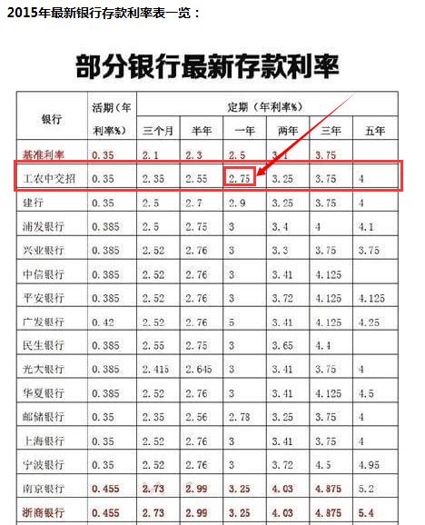 农业银行贷款一年的利息是如何计算的？