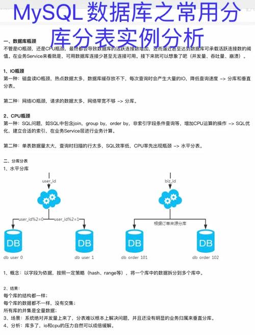 如何在MySQL数据库中有效管理和终结实例节点会话？