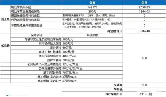 全险汽车保险的费用是否值得其提供的全面保障？