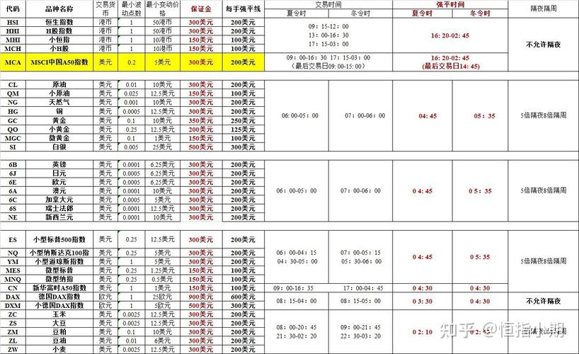 启动外盘期货交易需要多少资金？