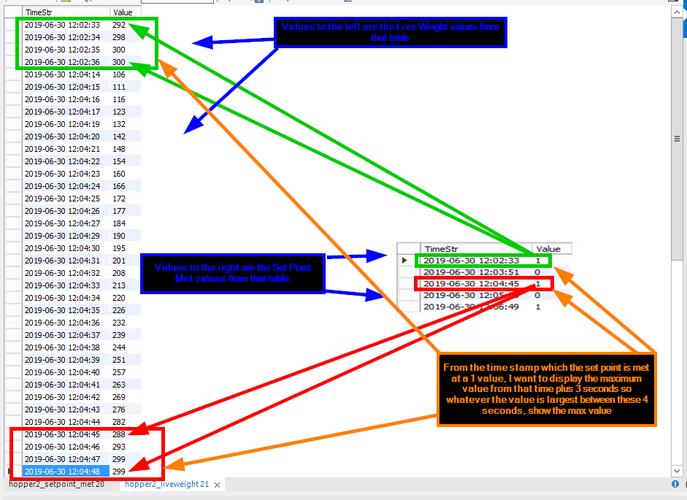 如何有效管理和使用MySQL数据库中的时间戳数据？