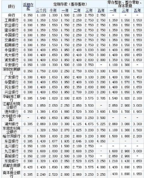 如何计算400万存款一年的利息收益？